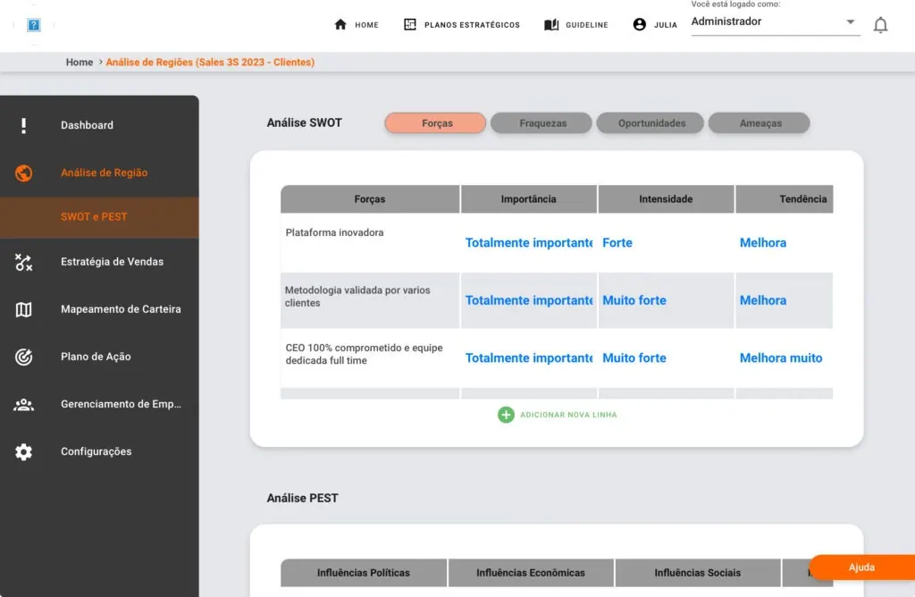 2. Análise SWOT: